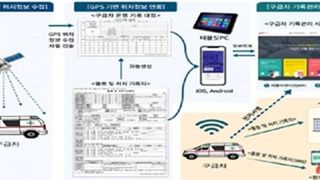 GPS로 구급차 실시간 감시…‘가짜 구급차’ 뿌리 뽑는다