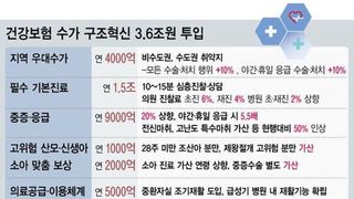 [이슈IN] 건강보험 재정 적자 전환, 시급한 대응책 강구 절실