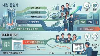 증시 거래 둔화에 드러난 체급차…중소형 증권사, ‘수익 다변화’ 시험대