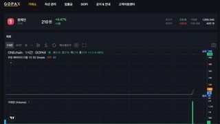 고팍스, 크로쓰에서 '원체인($ONE)'으로 리브랜딩 명칭 변경 반영
