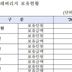 [단독]금감원장 드러누워서라도 막을걸 그랬다는 '단종레', 직원들은 정작?