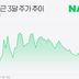 실적 부진에 두나무 결합도 지연···네이버, 반등 열쇠는 AI